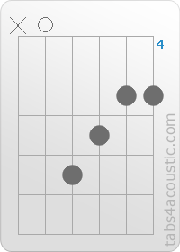 Diagramme de l'accord A (x,0,7,6,5,5)